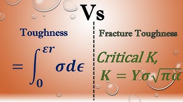 Toughness Vs Fracture Toughness