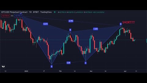 Master the Gartley Harmonic!!!