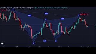 Master the Gartley Harmonic!!!