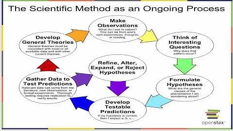 Bio 100 Chapter 1 Video OS