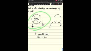 IB Business SL/HL Ansoff Matrix: