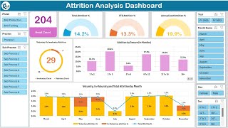 HR Attrition and Head Count Analysis Dashboard in Excel | Complete Tutorial