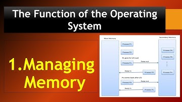 3.8 Different Functions of Operating System. i. Memory management and OS