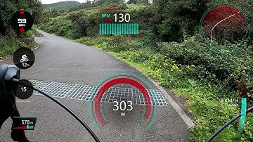GoPro cycling video with data gauges from Garmin .fit file