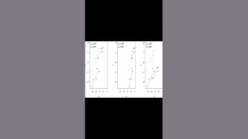 Repeated Measures Correlation | RTCL.TV