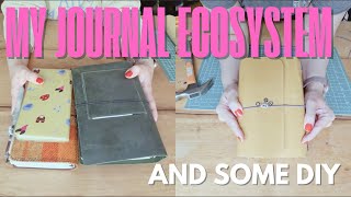 My Journal Ecosystem & Making A Louise Carmen Inspired Journal Cover