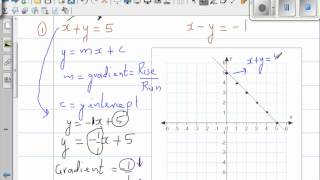 Solving simple simultaneous equation graphically and algebraically