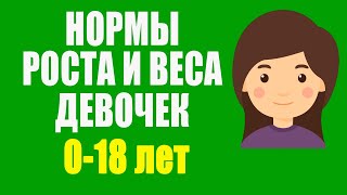 Нормы Роста И Веса Девочек (0-18 Лет)