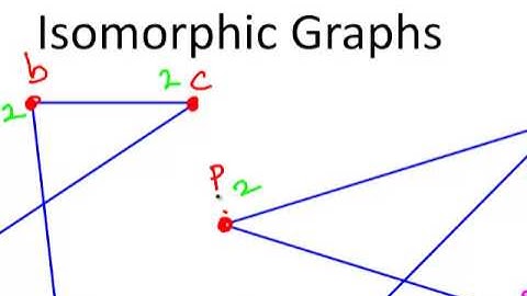 Isomorphic Graphs  (Discrete Maths)