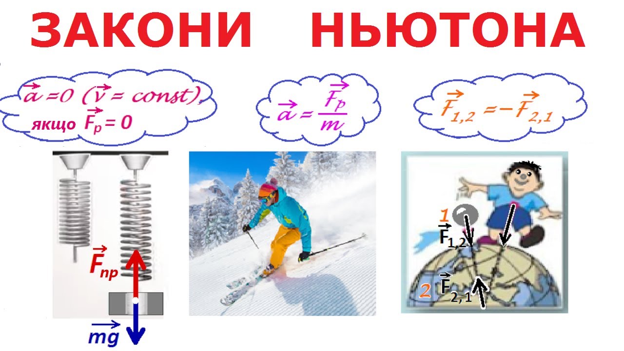 1. ТРИ ЗАКОНИ НЬЮТОНА. ПРИНЦИП ВІДНОСНОСТІ ГАЛІЛЕЯ. - YouTube