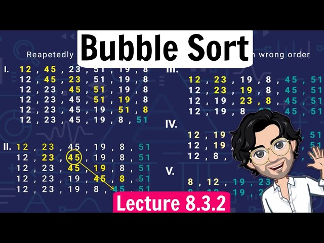 Implement Bubble Sort in C - QnA Plus