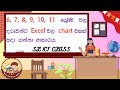 6-11 ශ්රේණි දක්වා සිසුන්ට , Ms Excel පාඩමේ chart සාදා ගන්නා අකාරය.