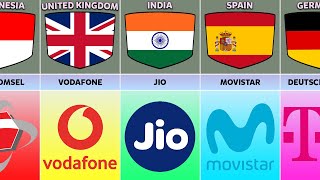 Telecommunications Companies From Different Countries