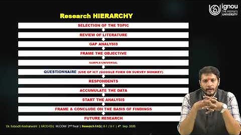 Research Thought & FAQ | for M.Com Students | Dr. Subodh Kesherwani | IGNOU | New Delhi, INDIA