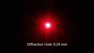 Diffraction with Laser Light
