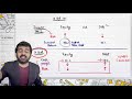 Capital structure basics