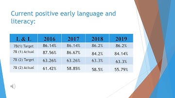 Indicator 7 Preschool Outcomes Teachers