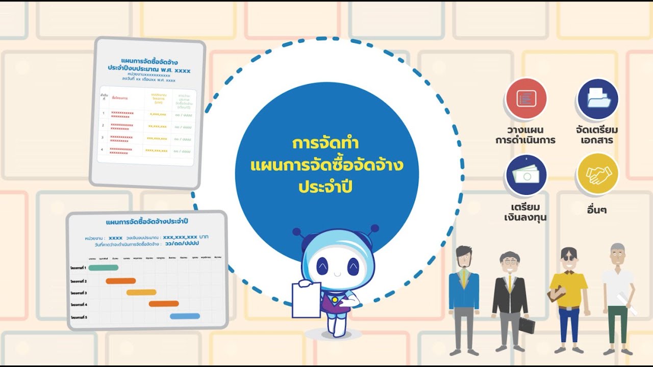 การจัดทำแผนการจัดซื้อจัดจ้างประจำปี
