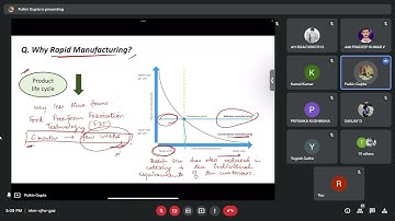 noc22-me74 Rapid Manufacturing. Week 1