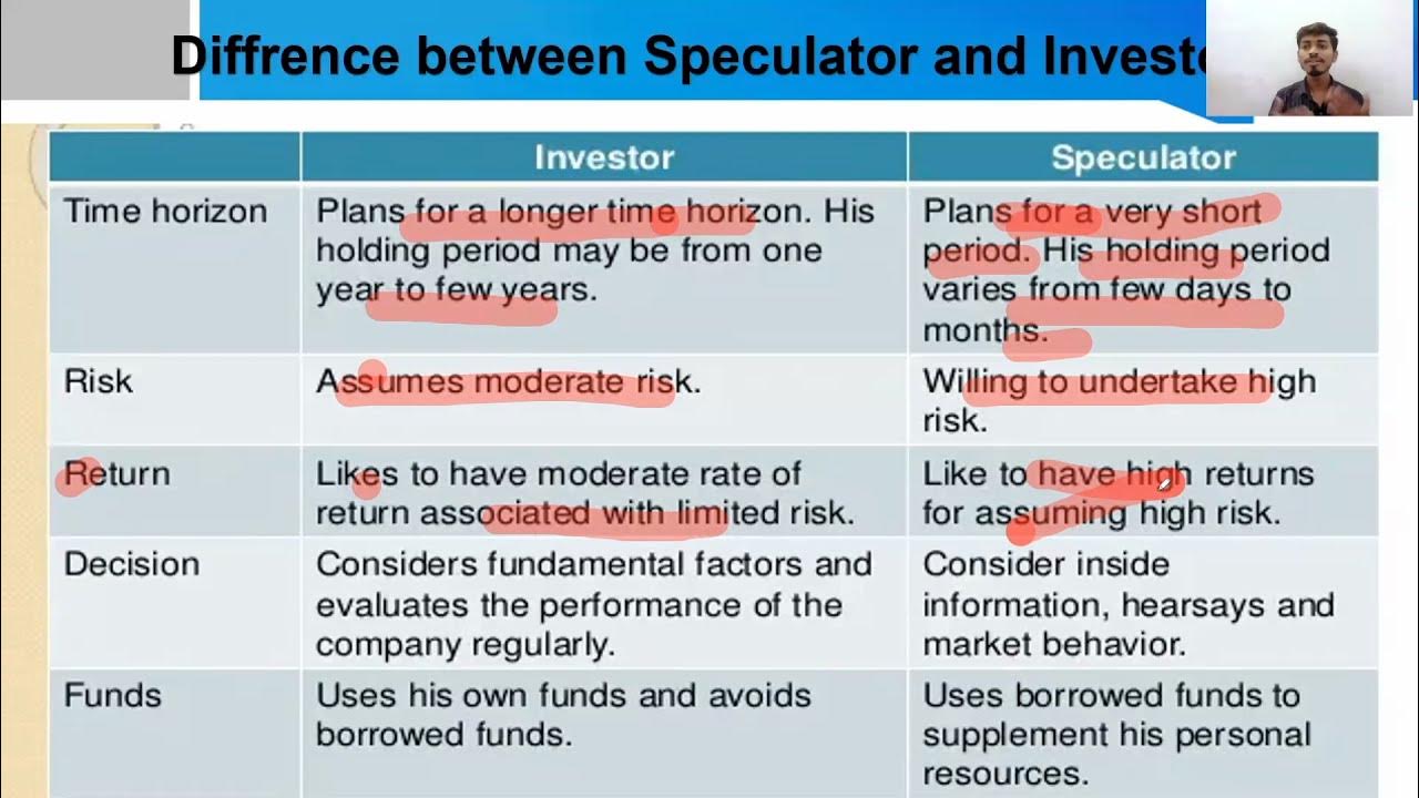 Meaning Of Speculation And Speculation Vs Investment MBA BBA BCOM meaning-of-speculation-and-speculation-vs-investment-mba-bba-bcom