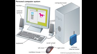 E- Learning : Active Desktop