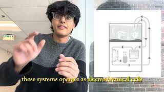 Revolutionizing batteries and solving the CO2 crisis using MOFs and NaCO2 Systems - Project