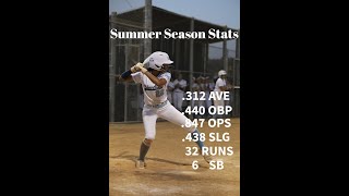 Double: 2 RBI - Alliance Open Nationals, July 26, 2025, Chino Hills.