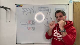 Bolted connection and tightening torque basics Bolt Tension Vs Torque For Various Thread Types Bolt Efficiency