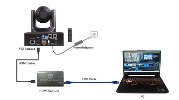 Connect SMTAV PTZ camera to computer. #SMTAV #ptz #ptzcamera #camera