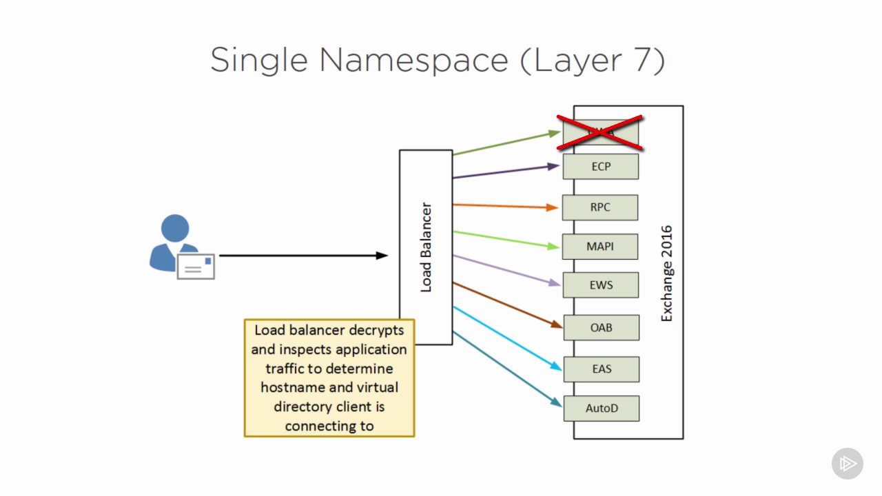 Update New Exchange 2016 Load Balancing