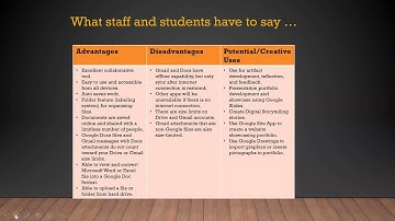 6 1A e Portfolio Reflection Video