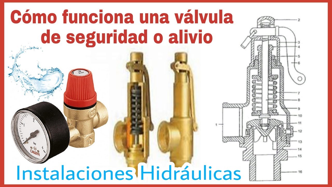 Haz un esfuerzo Niños Inhibir CÓMO FUNCIONA UNA VÁLVULA DE SEGURIDAD O ALIVIO || INSTALACIONES  HIDRÁULICAS - YouTube