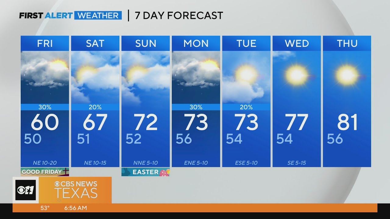 Cool Easter weekend ahead for North Texas - YouTube