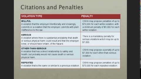 What is OSHA: An Introduction (Part VII). By Markus Wesaw®