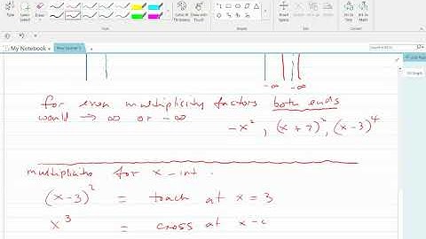 MAC1105 - 5.4 The Graph of a Rational Function