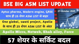 Asm list update 🔥 Swati project 🔥Adani Power 🔥BSE🔥 DATA PATTERN 🔥Zinka🔥GRSE🔥Shakti pumps🔥Apollo
