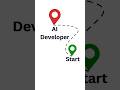 From Zero to AI Developer in 2025 — 3 Steps You MUST Know ! #shorts #ytshorts #ai #python