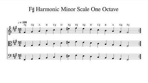 F♯ F Sharp Harmonic Minor Scale One Octave at 100bpm Backing Track BnW
