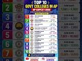 AndhraPradesh Engineering Colleges | Top 20 Government Colleges in AP | EAPCET 2026 Rankings #shorts
