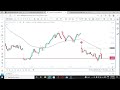 live trading 13may profit 600