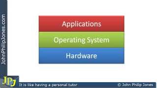 An Introduction to Operating Systems Theory Net Worth