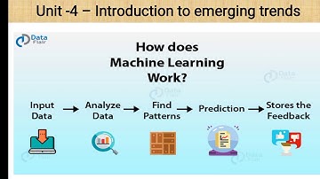 Class XI Informatics Practices 29 -12-2020 By Mr. Praveen Singh
