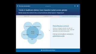 How digital communication tools will revolutionize your medical conversation