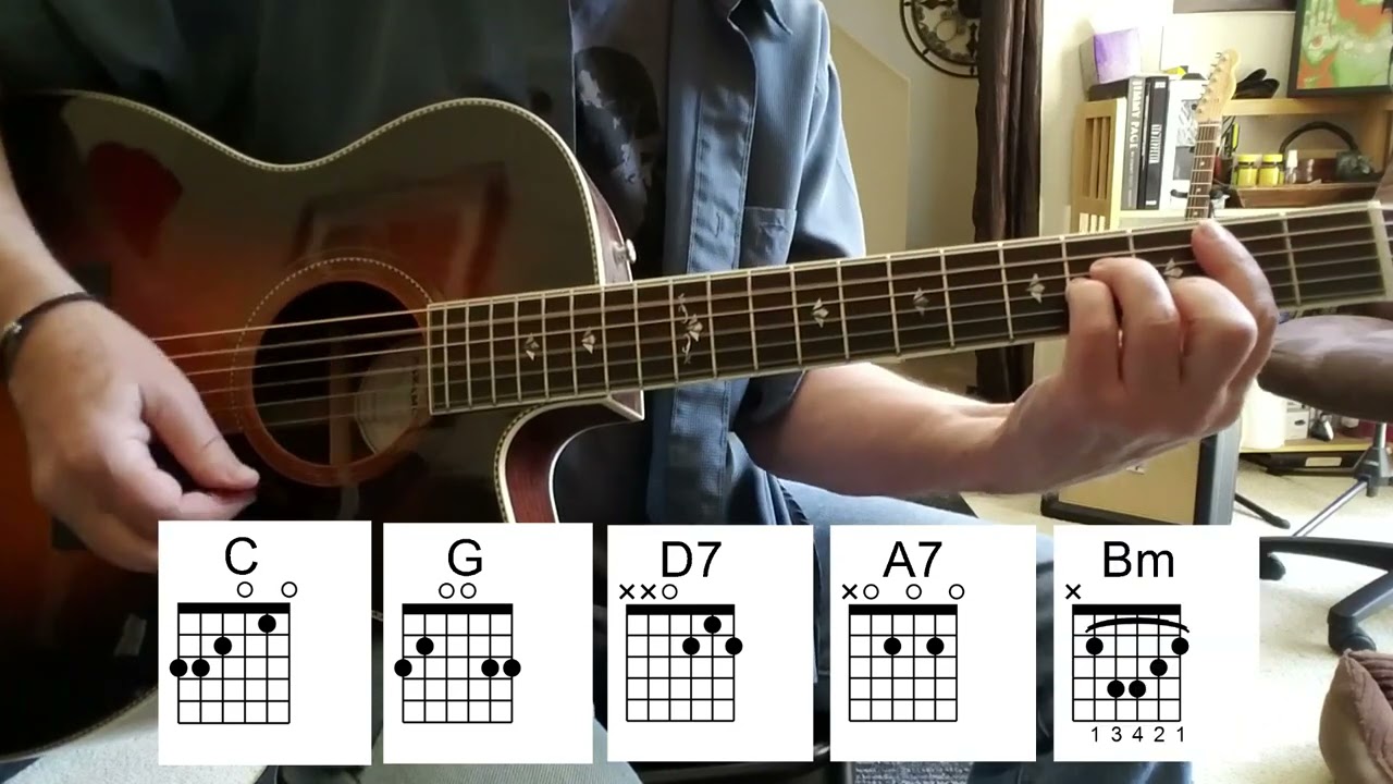 IF NOT FOR YOU GUITAR LESSON How To Play If Not For You By Harrison YouTube IF NOT FOR YOU GUITAR LESSON How To Play If Not For You By Harrison YouTube