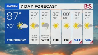 4Warn Forecast: Partly cloudy with light North wind.
