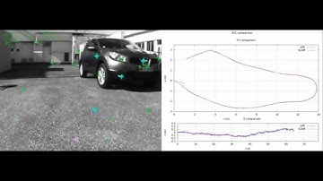 CSLAM: Short-Memory SLAM + IMU + GPS