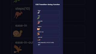 Timing functions in css #css3 #animation #keyframes #webdesign #webdevelopment #shorts #shortsfeed