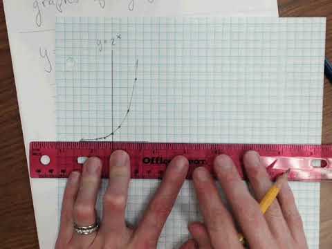 Graphing Logarithmic Functions - YouTube