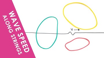 The Equation for Velocity of Waves on a String - A Level Physics