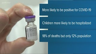 Why African Americans are disproportionally affected by the COVID-19 pandemic